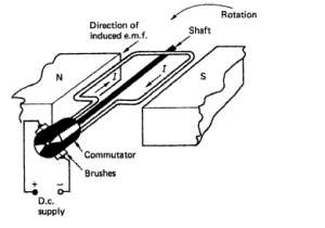 How to derive the Back emf and Torque Equations of a DC motor