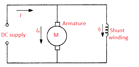 DC Shunt Motor Speed Control