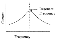 AC Circuits with Resistors, Inductors and Capacitors