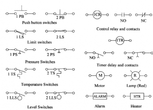 The Basics of Ladder Diagrams for Programming PLCs