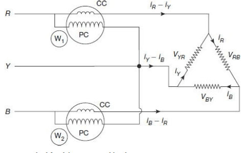 Power Measurement In Ac Circuits (single-phase & Polyphase Systems)