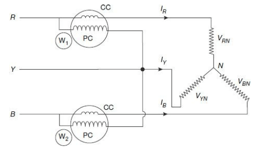 Power Measurement in AC Circuits (Single-phase & Polyphase Systems)