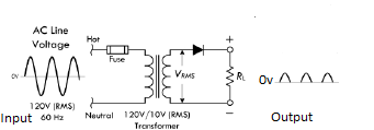 The Different Applications of Diodes