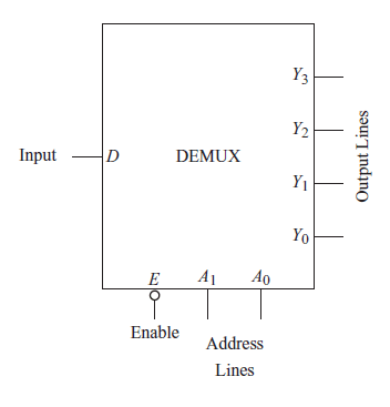 Multiplexers And Demultiplexers In Digital Circuits