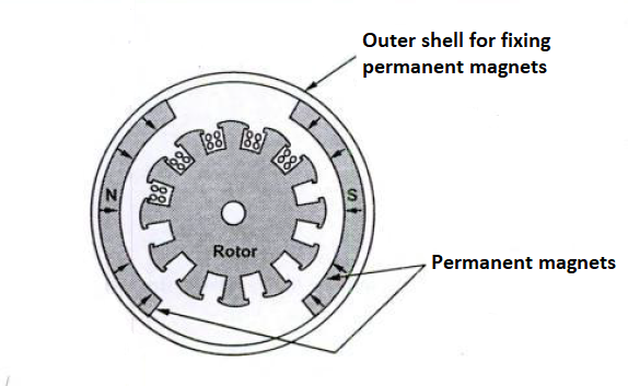 7 Advantages of Permanent Magnet DC Motor
