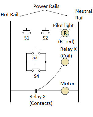 A Basic Introduction to Ladder Diagrams for PLC Programming