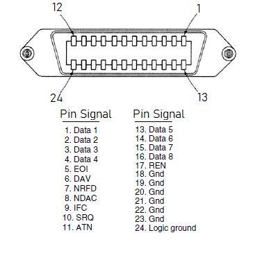 The IEEE-488 Instrumentation Bus (GPIB) - Industrial Communication