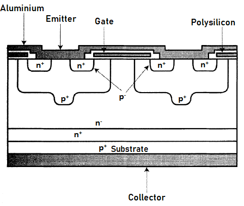 Insulated Gate Bipolar Transistor (IGBT): Features and Operation