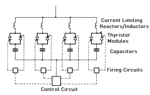 What are Flexible Alternating Current Transmission Systems (FACTS) Controllers?